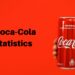 Coca-Cola Statistics 2024 By Consumers, Demographic, Region and Distributing Channels