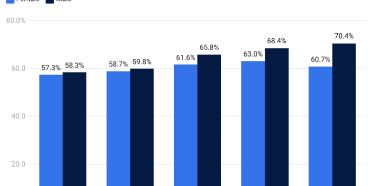 Computers In Homes Statistics 2024 By Sales and Shipments