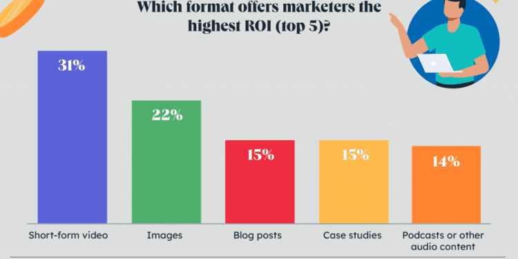 Digital Marketing Statistics By SEO Marketing, eCommerce Marketing, Email Marketing, Lead Generation, Social Media Marketing and Video Marketing