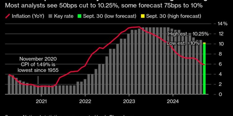 Economists Split Over Size of Colombia Interest Rate Cut