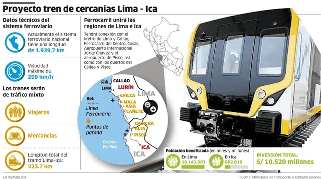 El Ministerio de Transportes y Comunicaciones (MTC) de Perú destacó la importancia de este proyecto no solo para el desarrollo del país y como un ejemplo de innovación y progreso en América Latina. Foto: La República.  