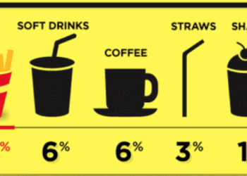 Fast Food Industry Statistics 2024 By Demographics, Region, Products and Market Share