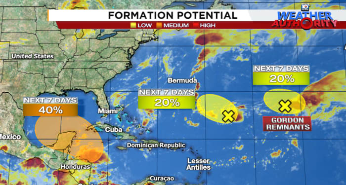 Following development trends for the Gulf of Mexico next week