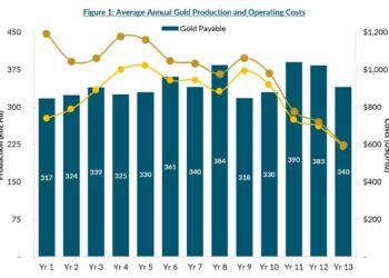 G Mining Ventures Delivers PEA for High-Grade Oko West Gold Project in Guyana