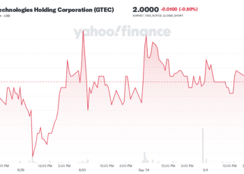 Greenland Technologies Holding Corporation (GTEC)