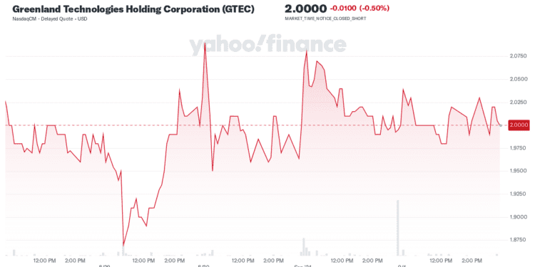 Greenland Technologies Holding Corporation (GTEC)