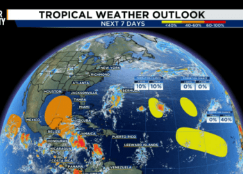 Local dangerous rip currents, multiple disturbances in the tropics