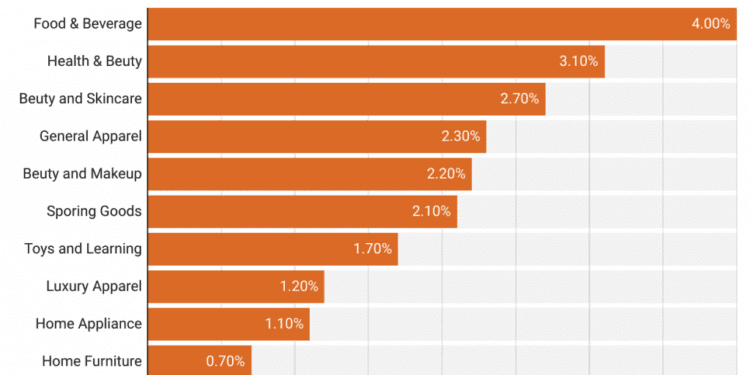 Most Essential Conversion Rate Optimization Statistics And Trends For 2023