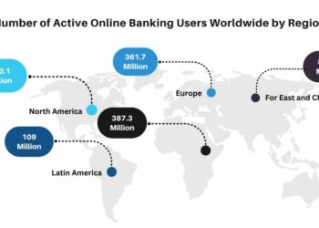 Most Insightful Digital Banking Statistics To Know in 2022