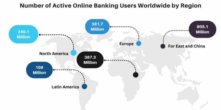Most Insightful Digital Banking Statistics To Know in 2022