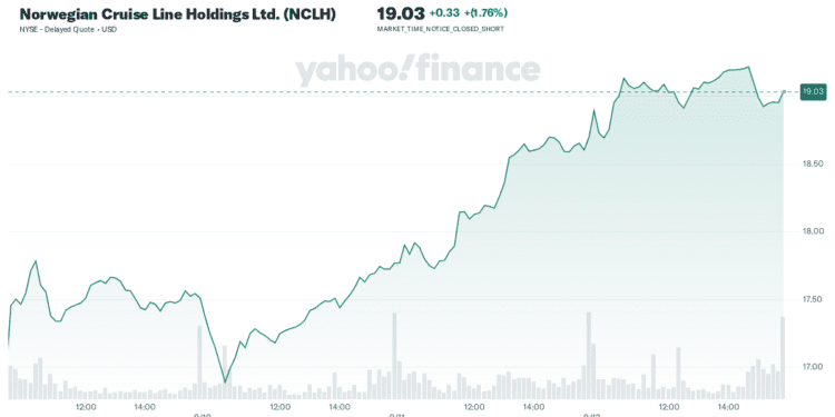 Norwegian Cruise Line Holdings Ltd. (NCLH) Latest Stock News & Headlines