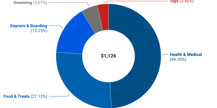Pet Ownership Statistics 2024 By Types Of Pets, By Region, Country and Demographics