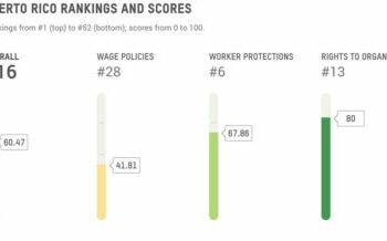 Puerto Rico ranks #16 in Oxfam study of best places to work in U.S. – News is My Business