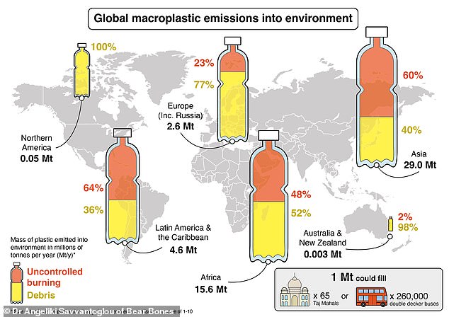 Asia and Africa are responsible for a large proportion of the world's plastic pollution. Worryingly, large amounts of the waste in these regions is burned without any safety measures in place