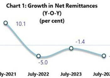 Rush on NMIA bond - Jamaica Observer