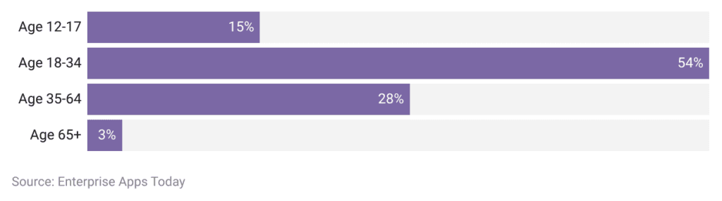 Sexual Assault Statistics 2024 – By Demographic, Global Rate, Location, Workplace and Rapist