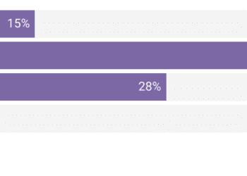 Sexual Assault Statistics 2024 – By Demographic, Global Rate, Location, Workplace and Rapist