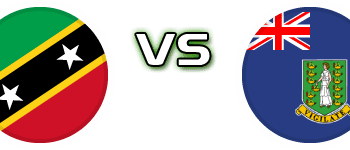 St. Kitts And Nevis - British Virgin Islands head to head game preview and prediction