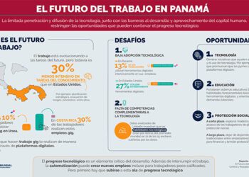 The Future Work in Panama