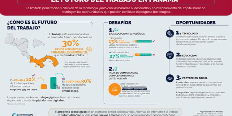 The Future Work in Panama