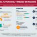 The Future Work in Panama