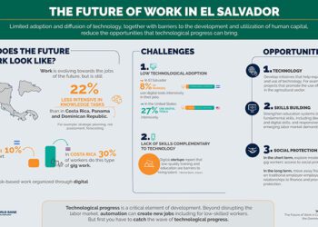 The Future of Work in El Salvador