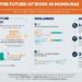 The Future of Work in Honduras