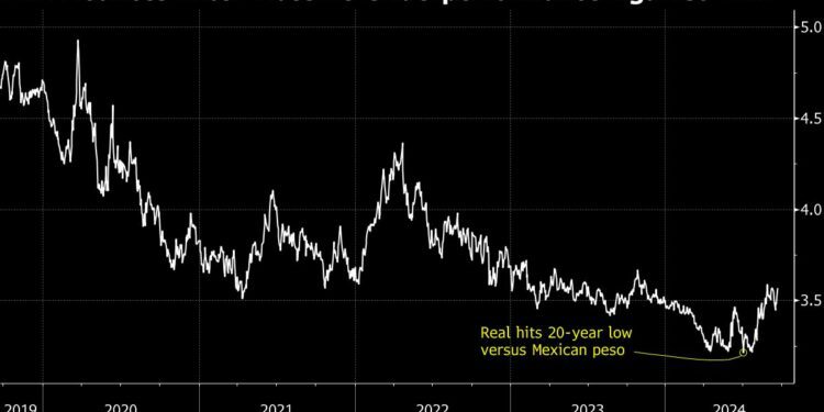 Traders Cherry-Pick Latin America Bets on Split Rate Paths