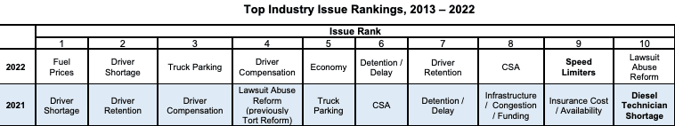 Trucking Industry Statistics 2024 – By Demographics, Income-Wise, Paid Taxes, Global Boundaries