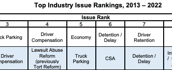 Trucking Industry Statistics 2024 – By Demographics, Income-Wise, Paid Taxes, Global Boundaries