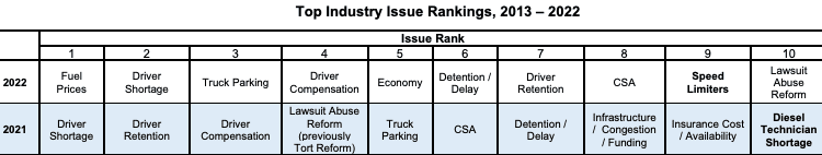 Trucking Industry Statistics 2024 – By Demographics, Income-Wise, Paid Taxes, Global Boundaries