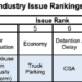 Trucking Industry Statistics 2024 – By Demographics, Income-Wise, Paid Taxes, Global Boundaries