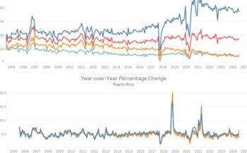 U.S. Census Bureau launches monthly business applications data for Puerto Rico – News is My Business