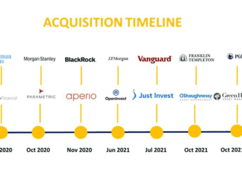 Wealth Management Industry Statistics 2024
