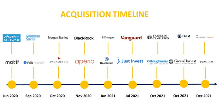 Wealth Management Industry Statistics 2024