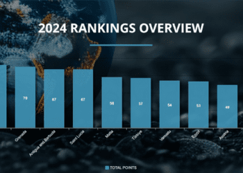 CBI Index 2024: St. Kitts and Nevis Leads as the Caribbean Five Dominate Rankings