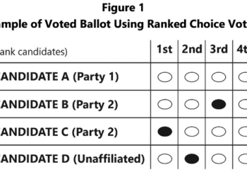 Proposition 131 — Colorado’s open primary and ranked-choice voting ballot measure — would be a seismic change for state elections. Here’s how
