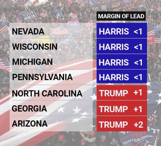 NEWS - US - What do the latest US election polls tell us about how close Harris vs Trump is likely to be? (SEO