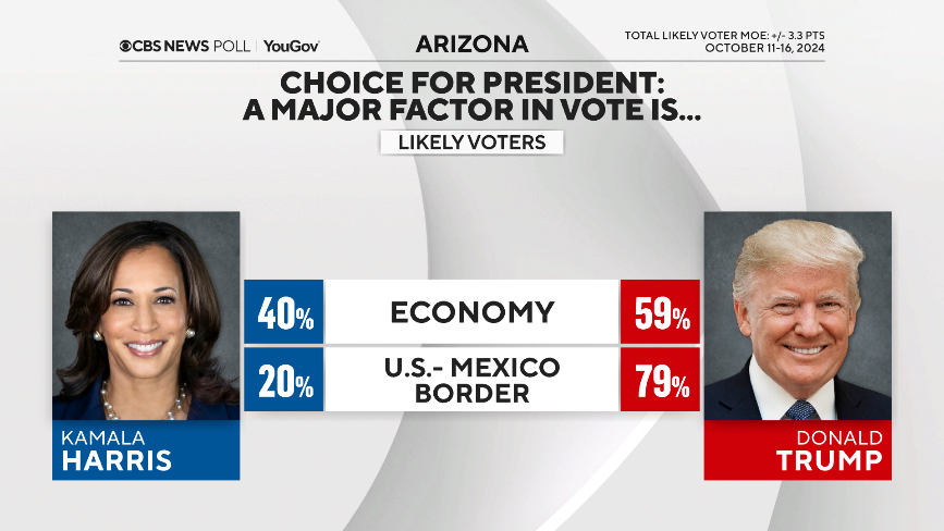 econ-border-major-factr.png 