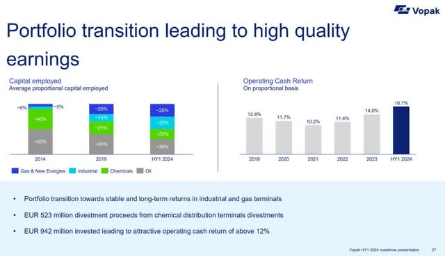 portfolio transition leading to high quality earnings