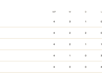NWSL vs LigaMX. Inaugural W Champions Cup reaches semi-final stage