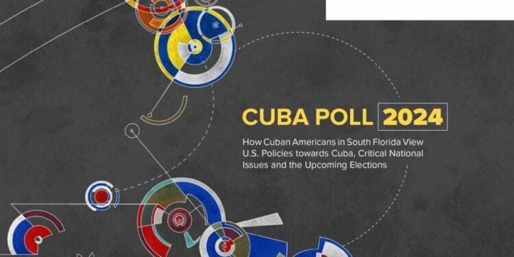 FIU Cuba Poll 2024: Cuban American voters’ support for Trump at an all-time high