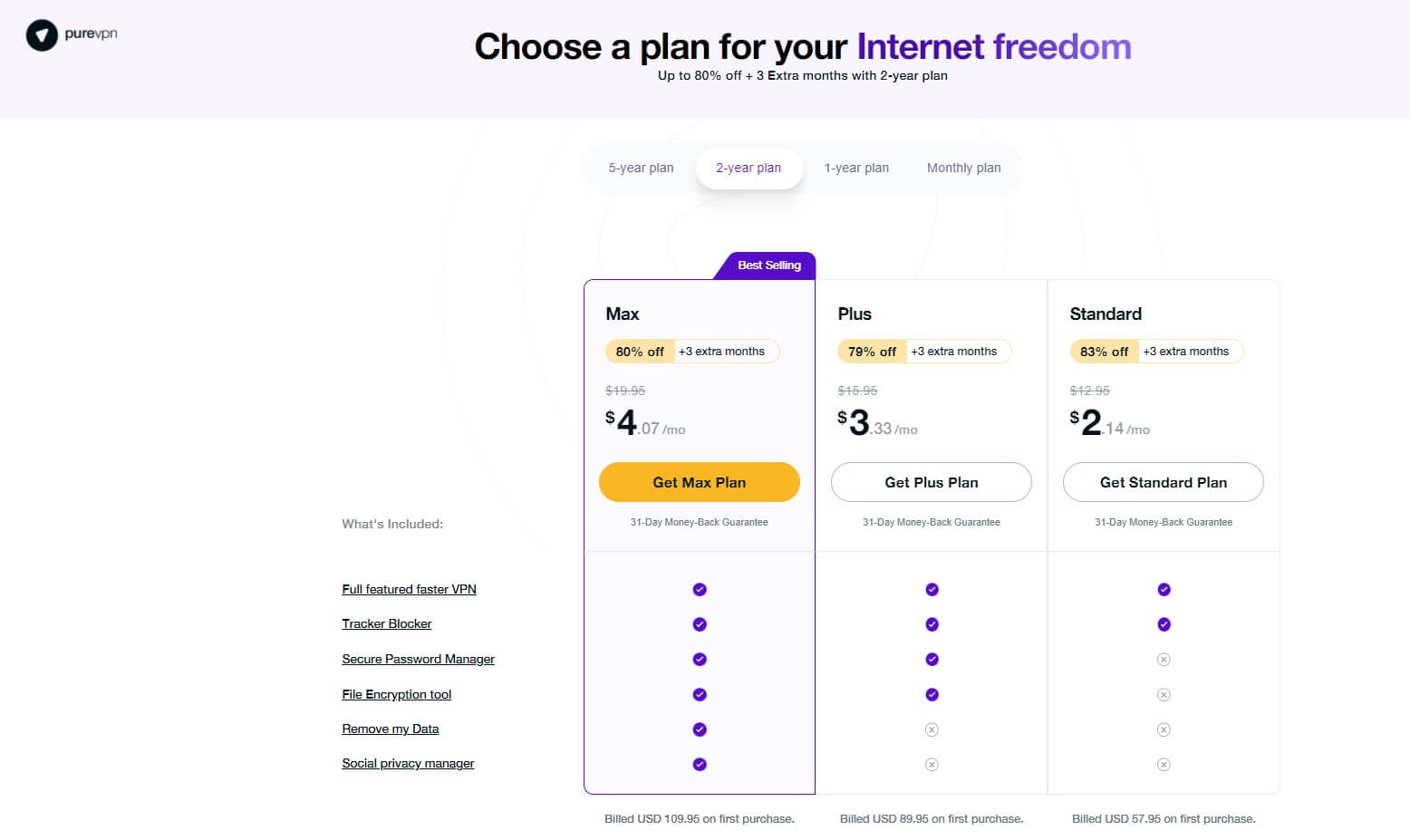 Purevpn Pricing