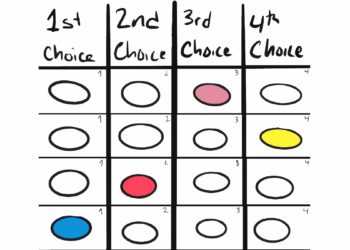 An explainer for ranked-choice voting