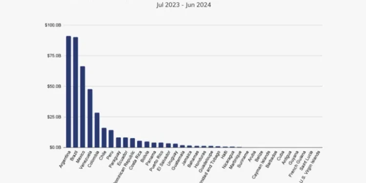 ranking-Chainalysis-America-Latina-