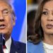 CBS News Trump-Harris poll finds Trump with slight edge in close race in Arizona