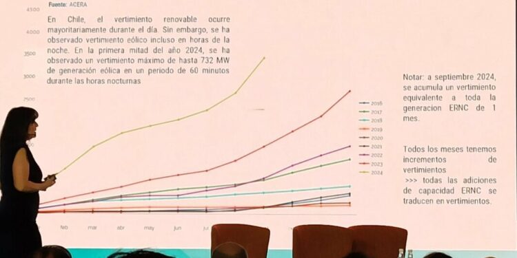Chile curtailed 3.4TWh of renewable capacity up to September 2024