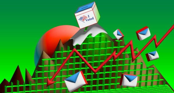 Don’t be beguiled by the apparent calm reigning in US bond markets
