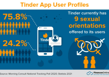 HOW MANY PEOPLE USE TINDER? 2024