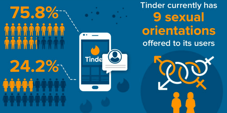 HOW MANY PEOPLE USE TINDER? 2024